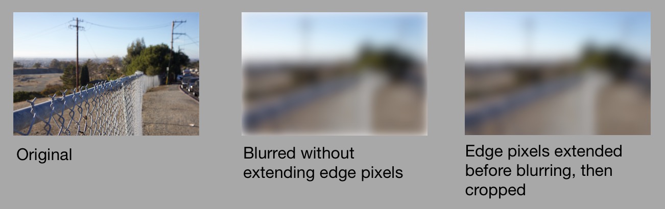 Compare unblurred, improper blurring, and proper blurring