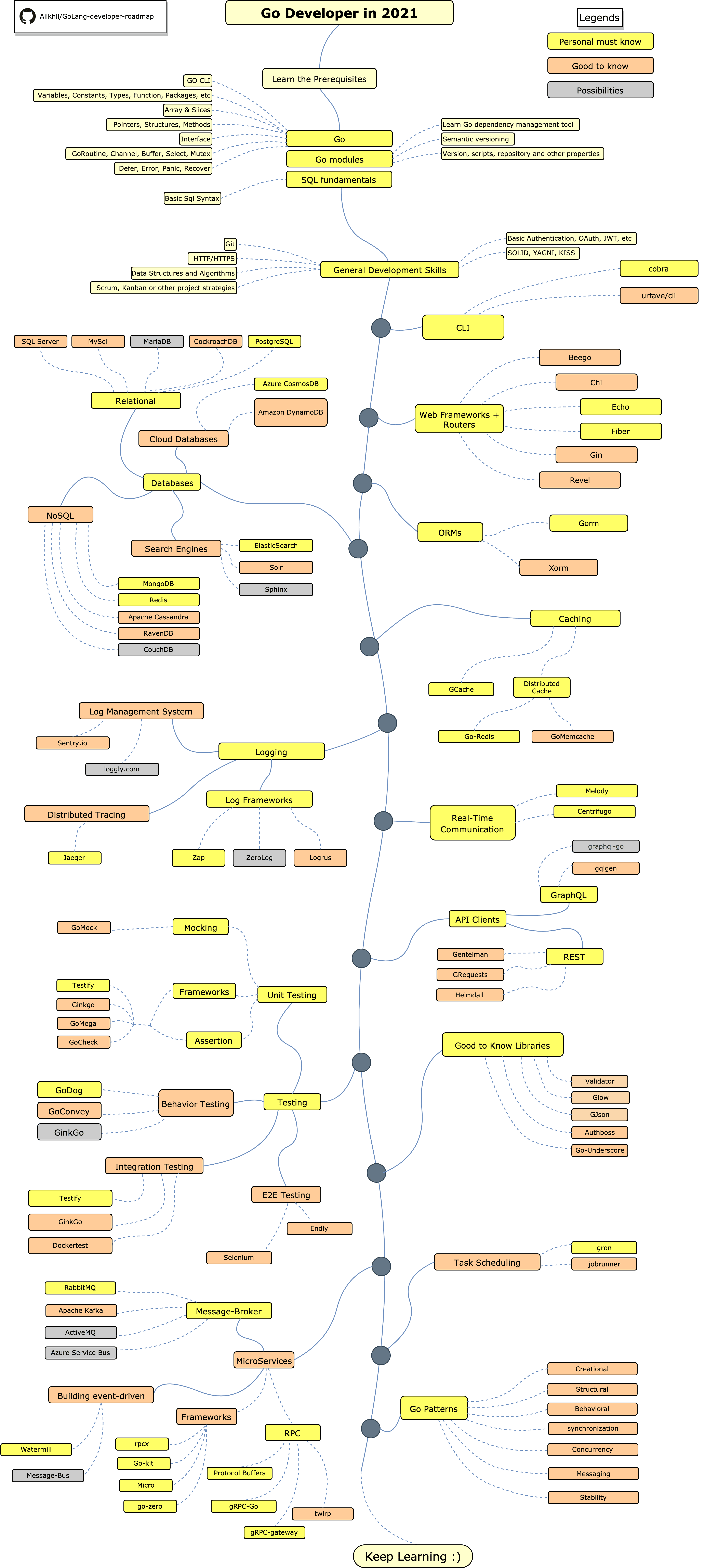 Roadmap