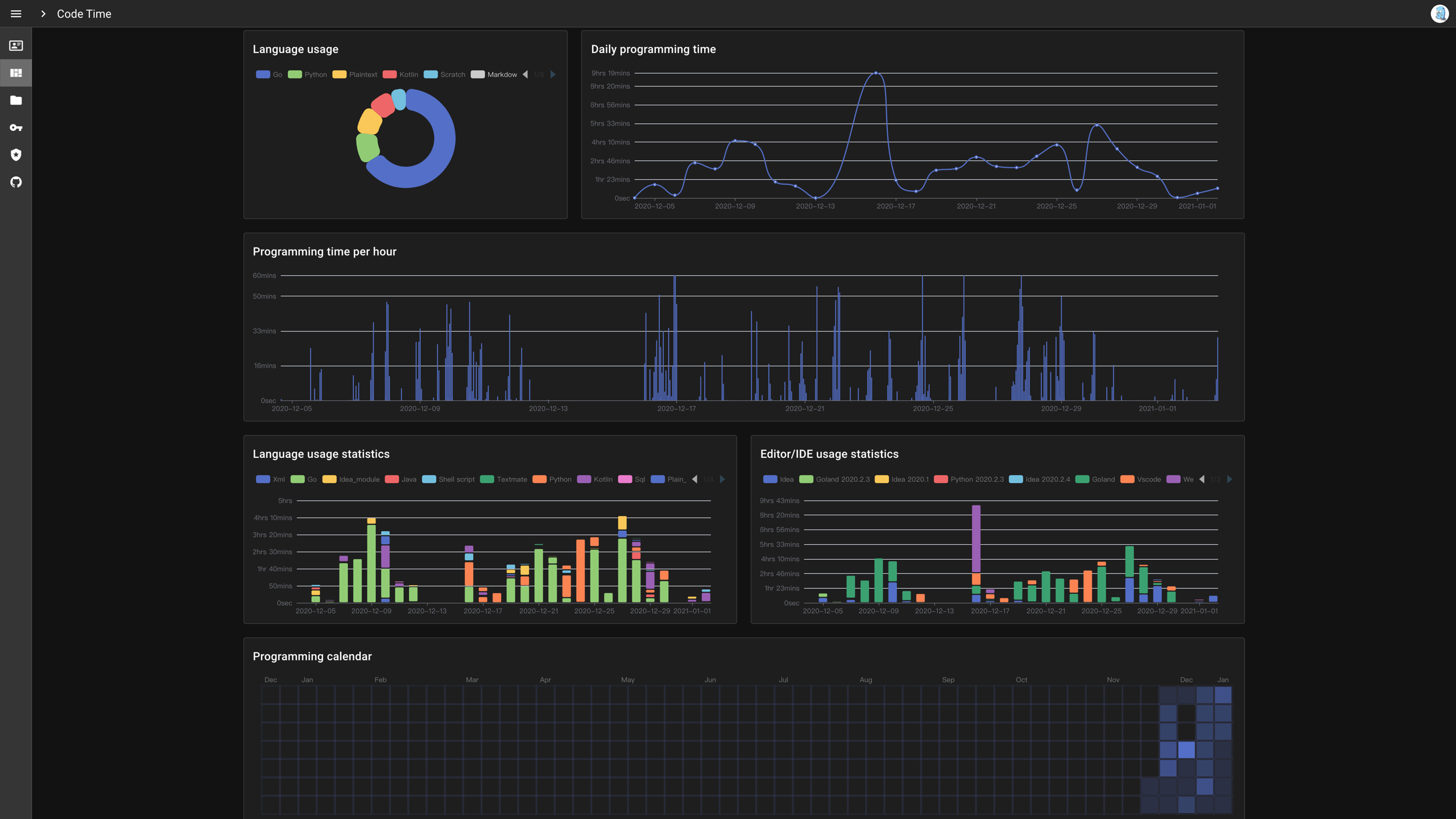 CodeTime Dashboard