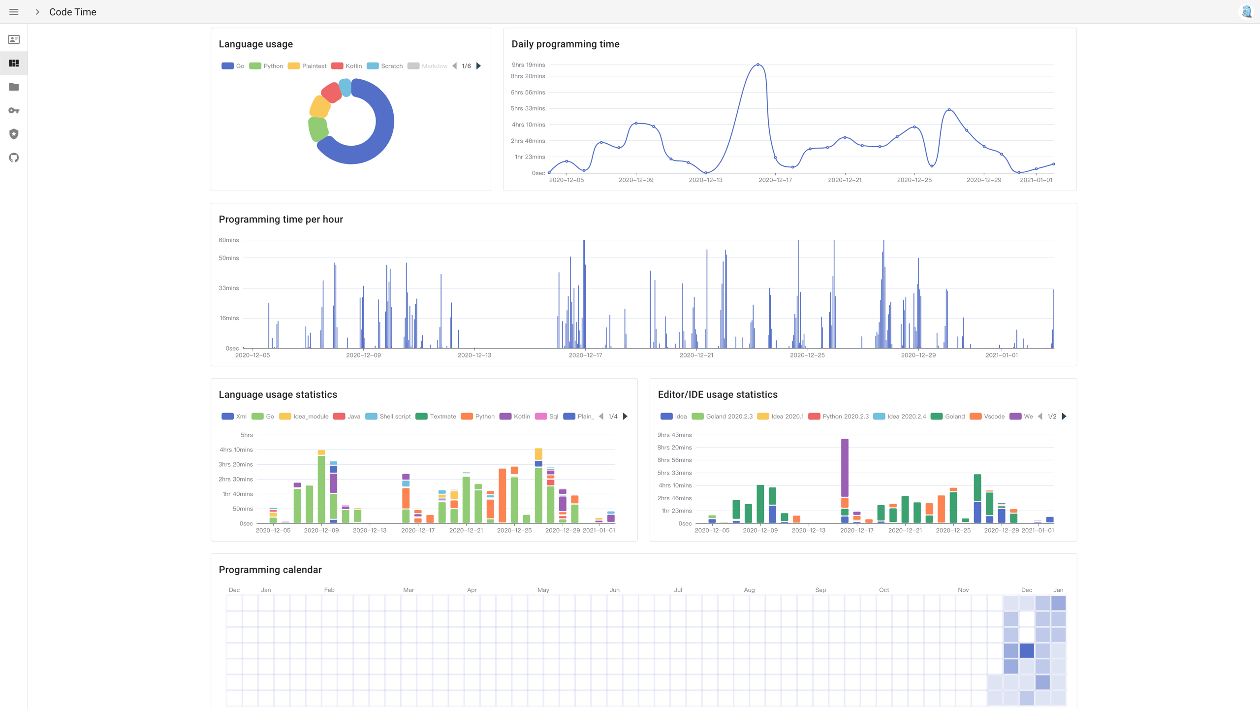 CodeTime Dashboard