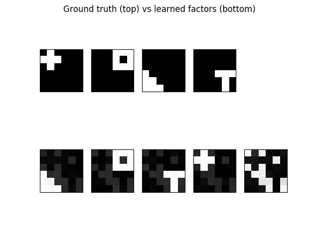 Example output plots