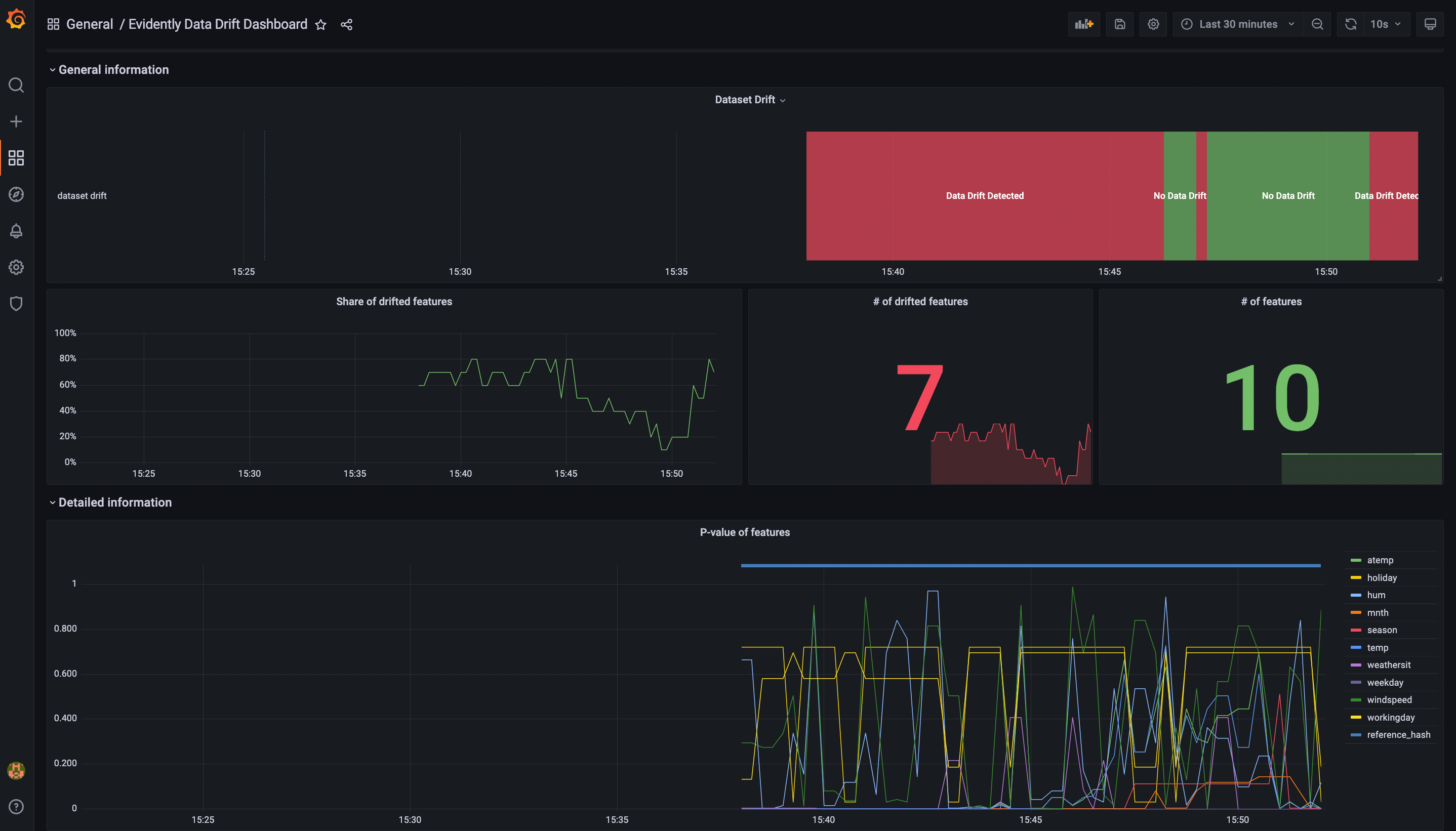 Dashboard example