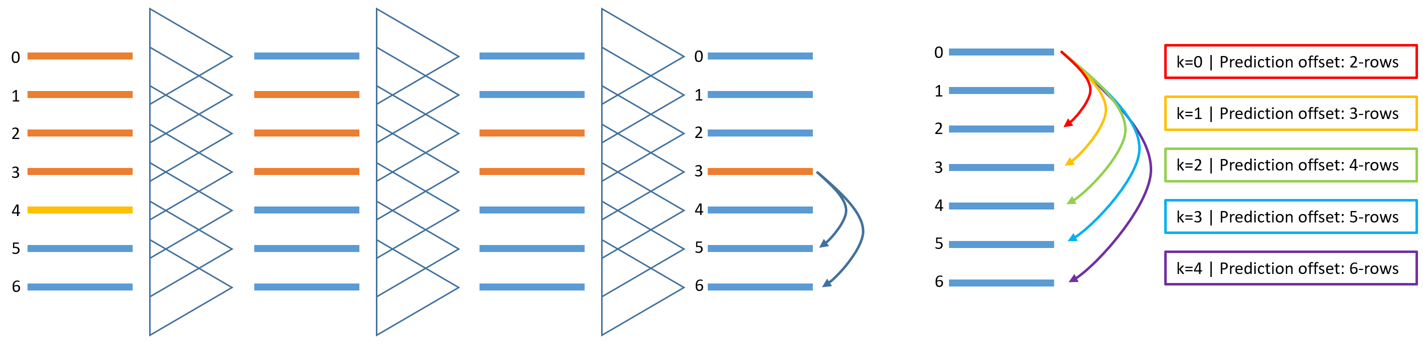 CPC algorithm - context