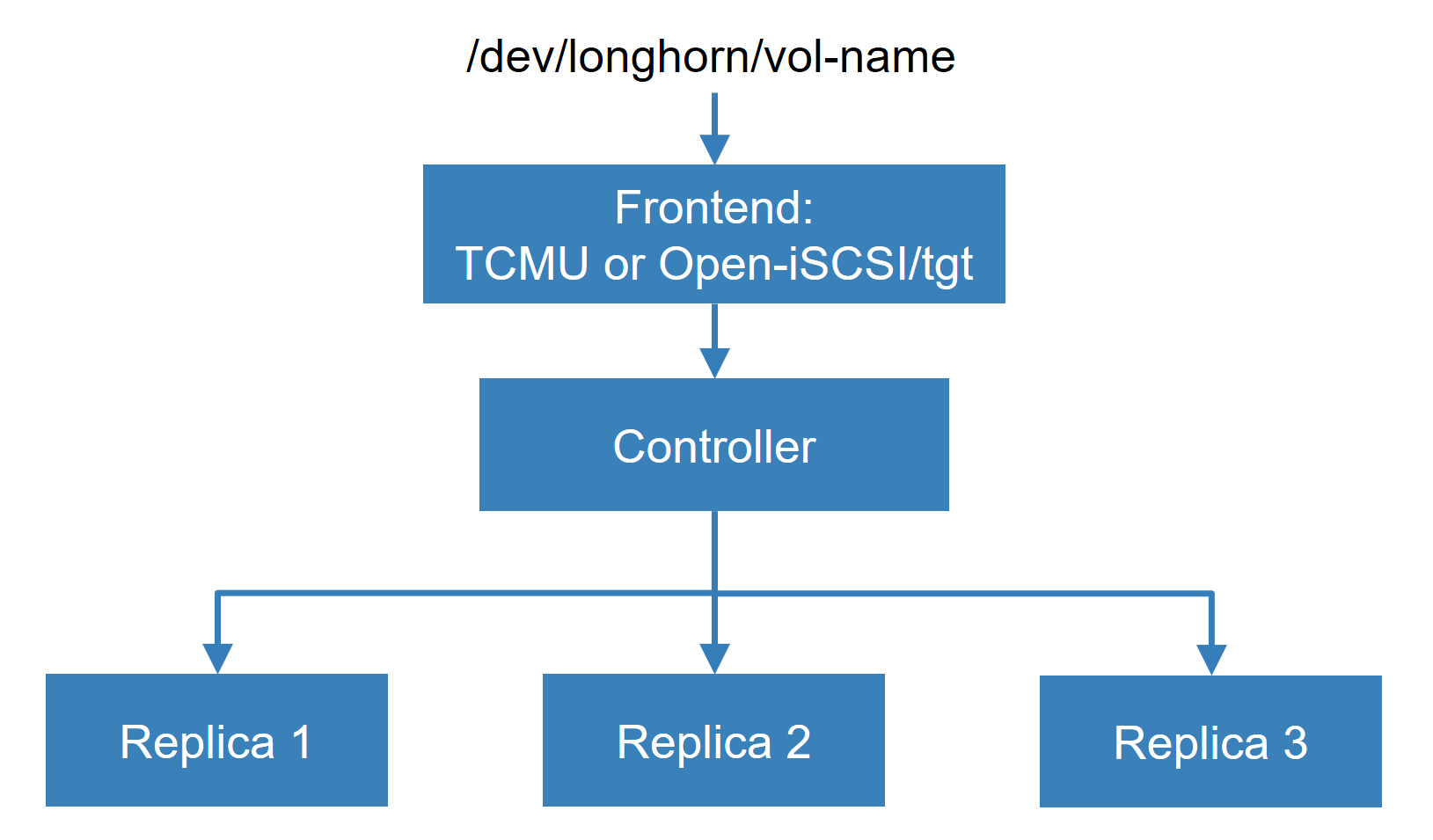 Overview Graphics