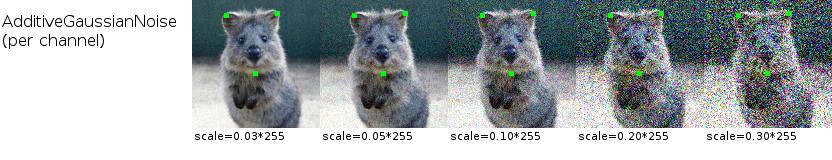 AdditiveGaussianNoise per channel