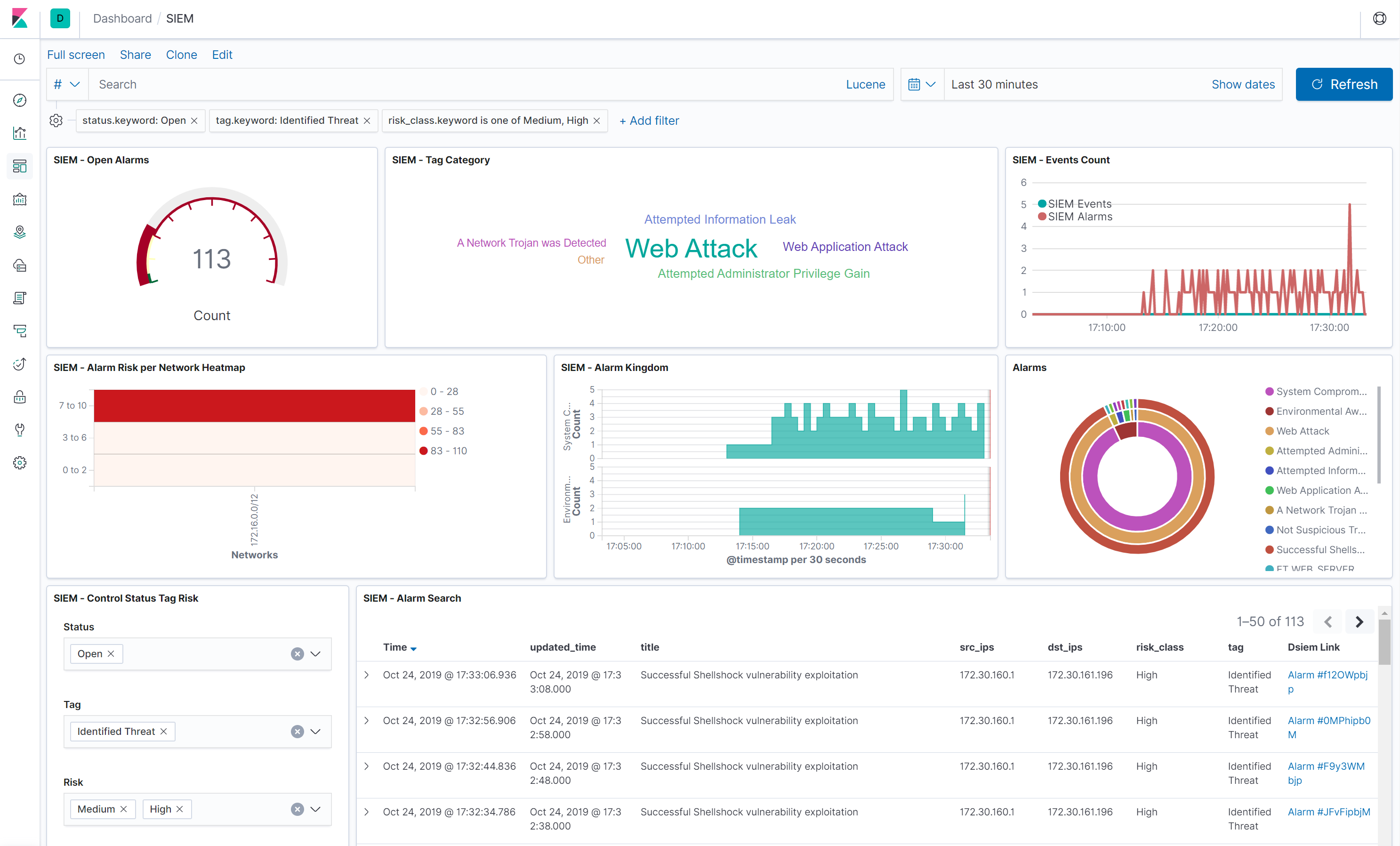 Example Kibana Dashboard