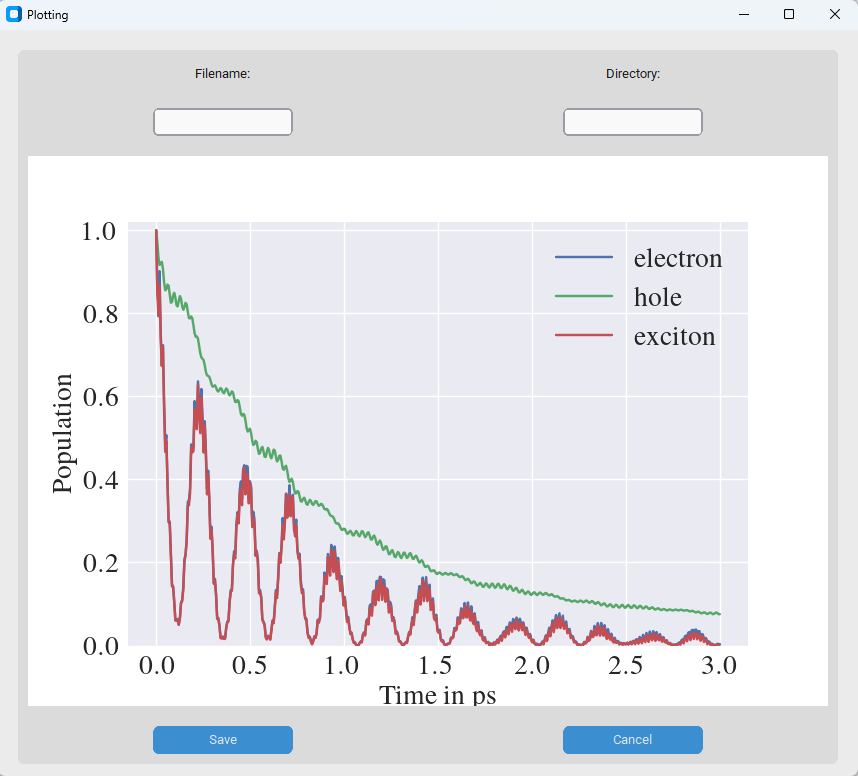 Plot obtained after pressing the submit button on the menu.