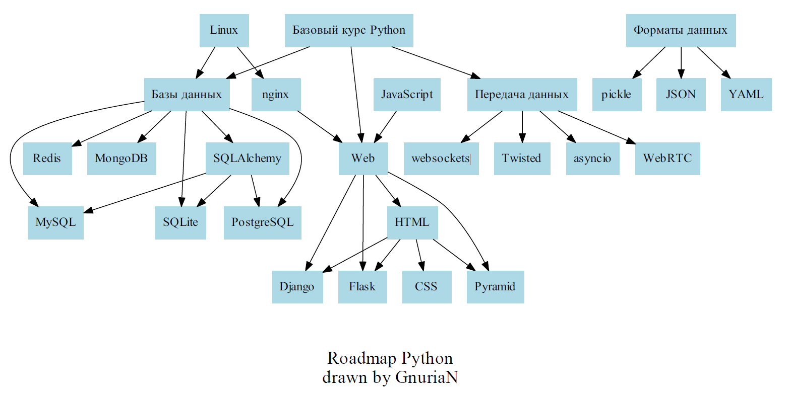 ./img/roadmap.png