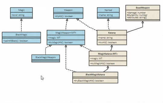 type links