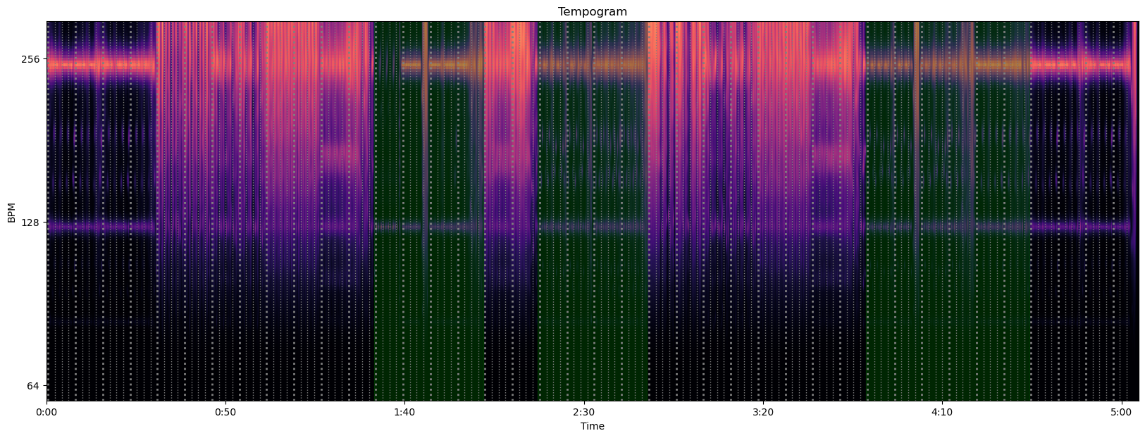 tempogram