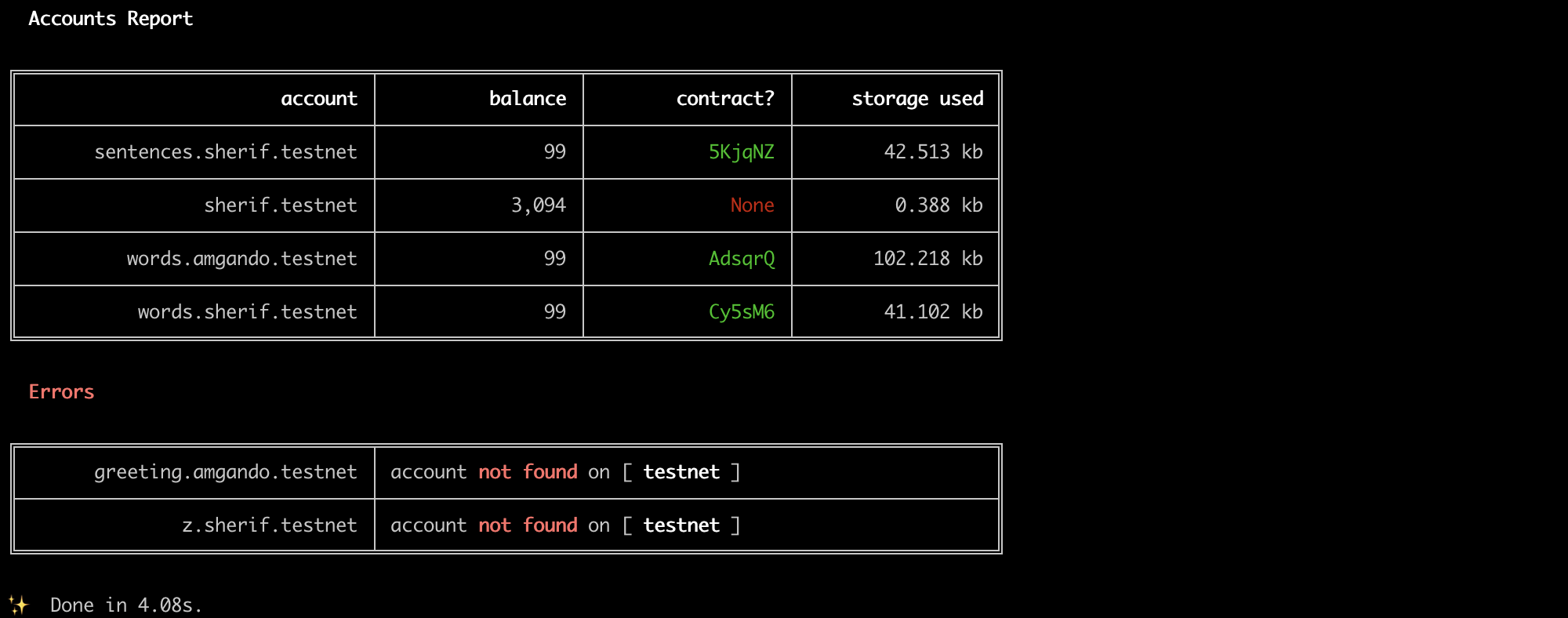 Accounts Report