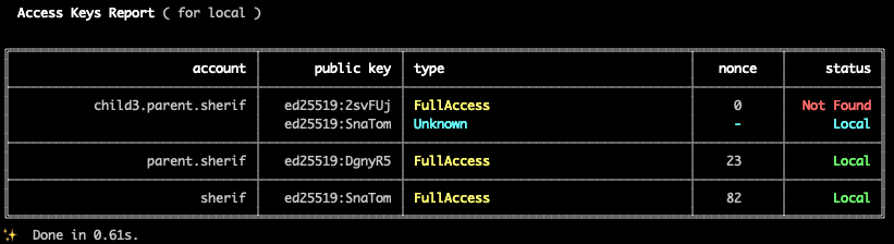 Accounts Report Localnet