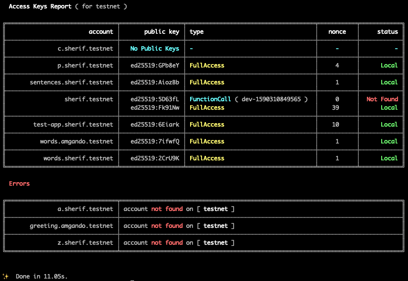 Accounts Report Testnet