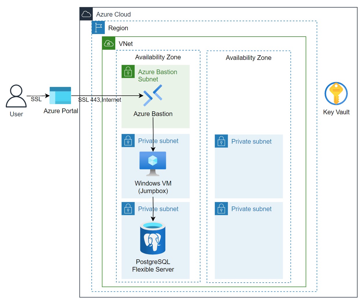 Architecture Diagram