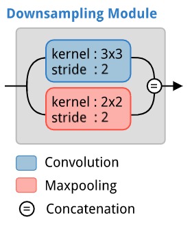 Image of residual module