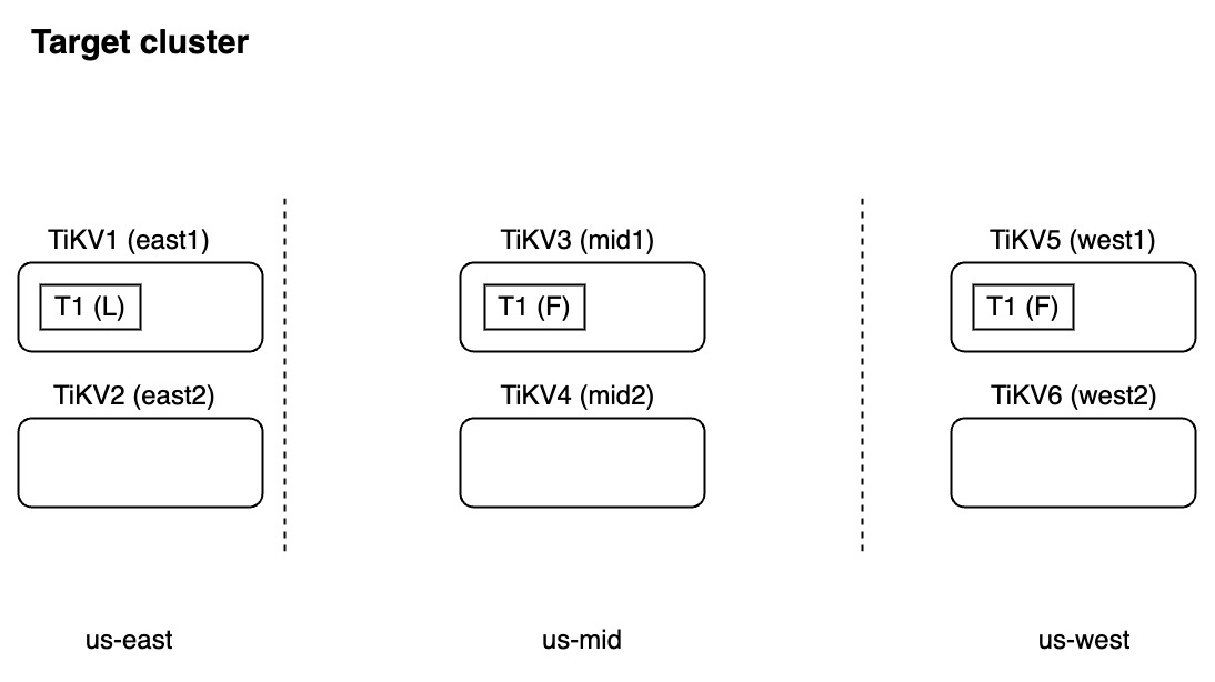 TiDB Lightning FAQ - situation 1