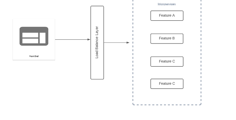 microservices