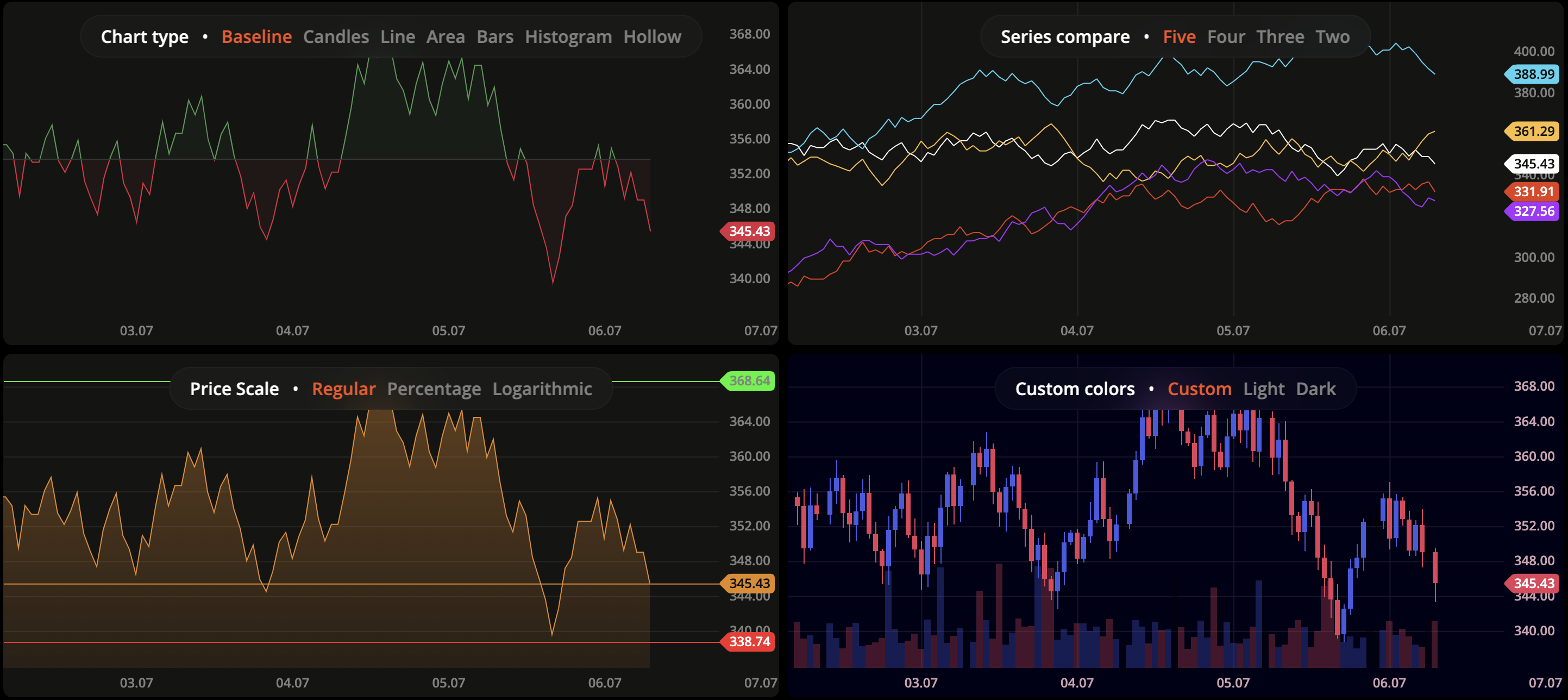 4 charts example