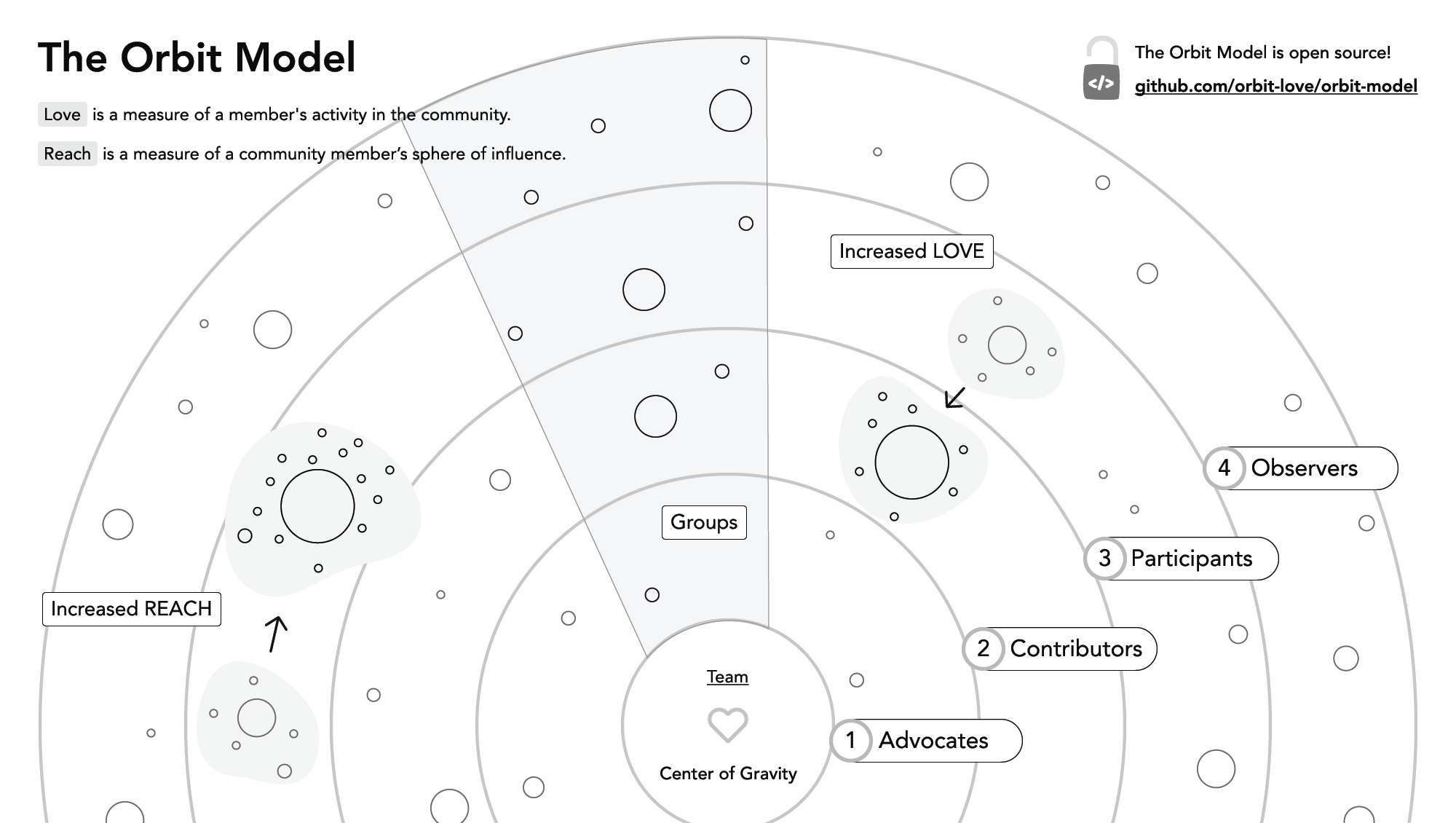 Orbit Model in black and white