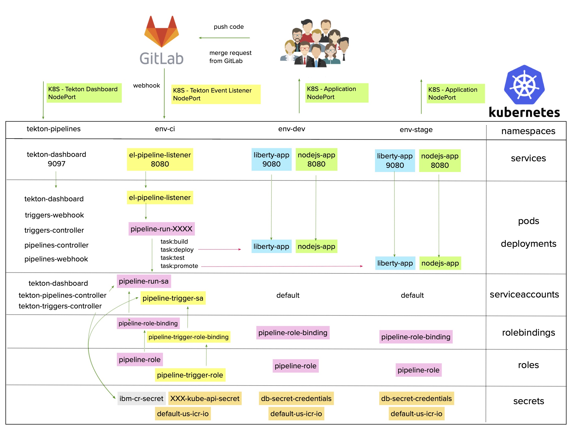 Tekton Architecture