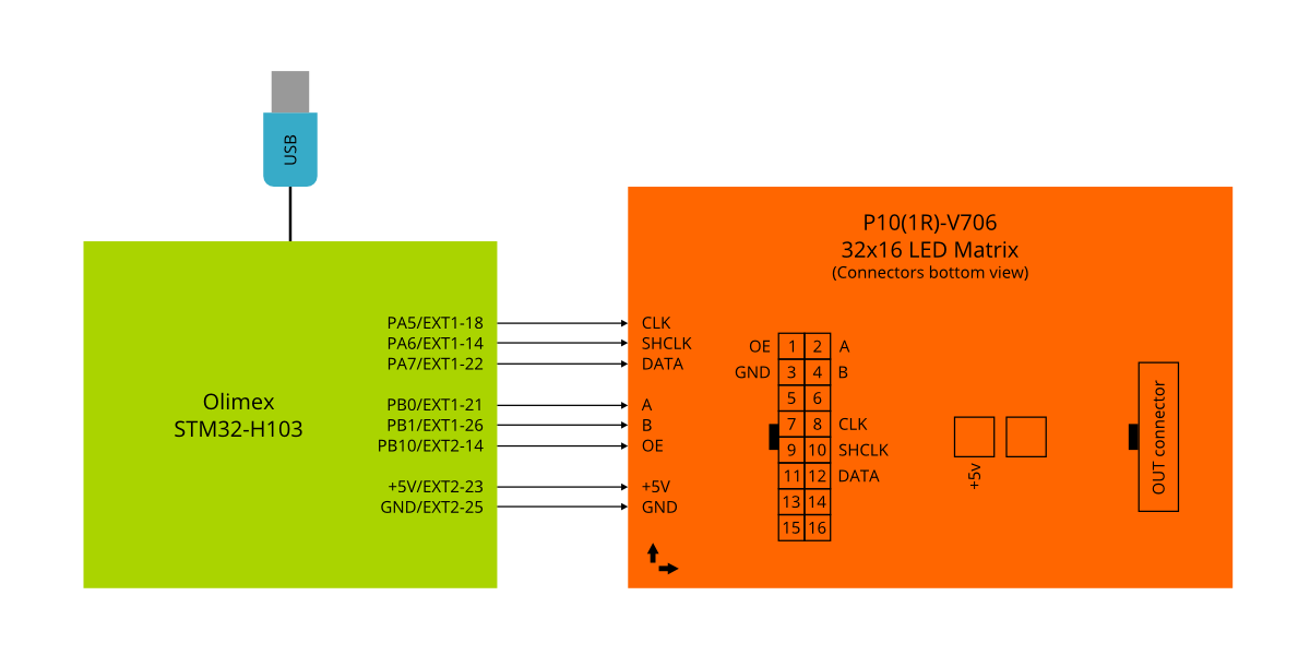 Modules connection diagram