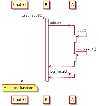 sequence_diagram_example