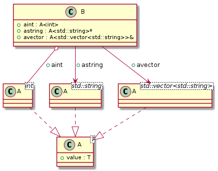 class_diagram_example