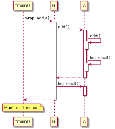 sequence_diagram_example