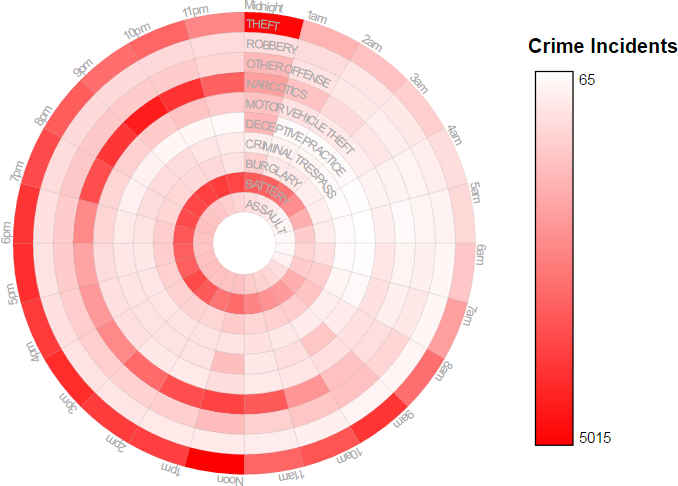 Hour of the day vs custom crime category