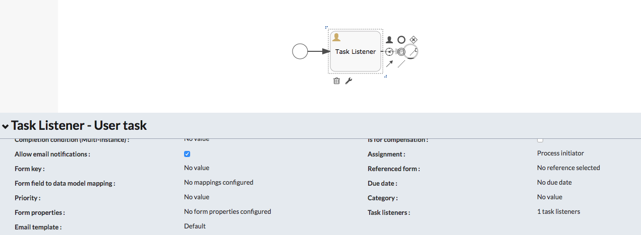 Human-Task-Configuration