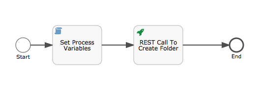 Process-Flow