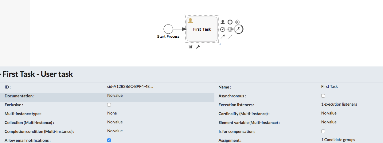 Human-Task-Configuration