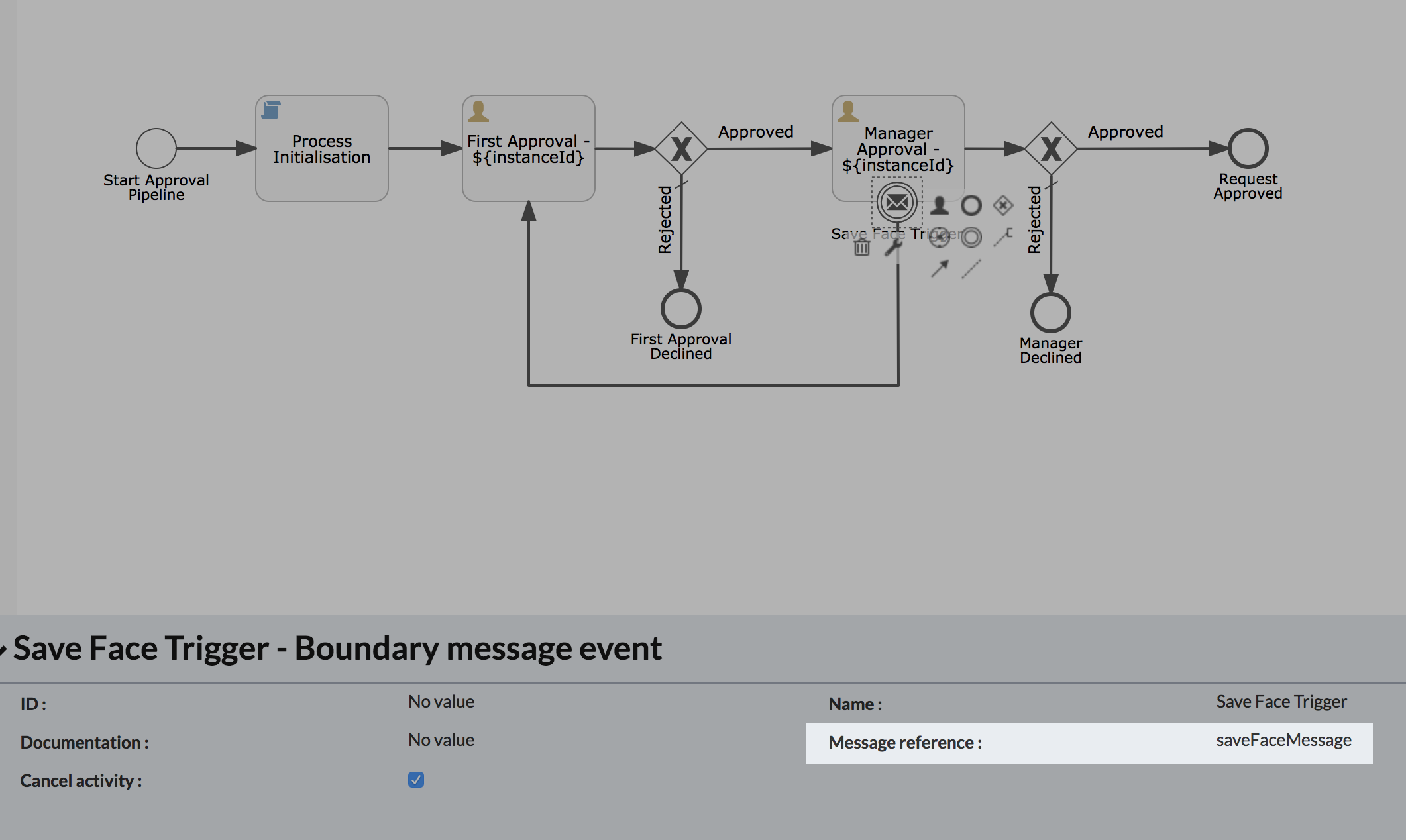 Message-Boundary-Event