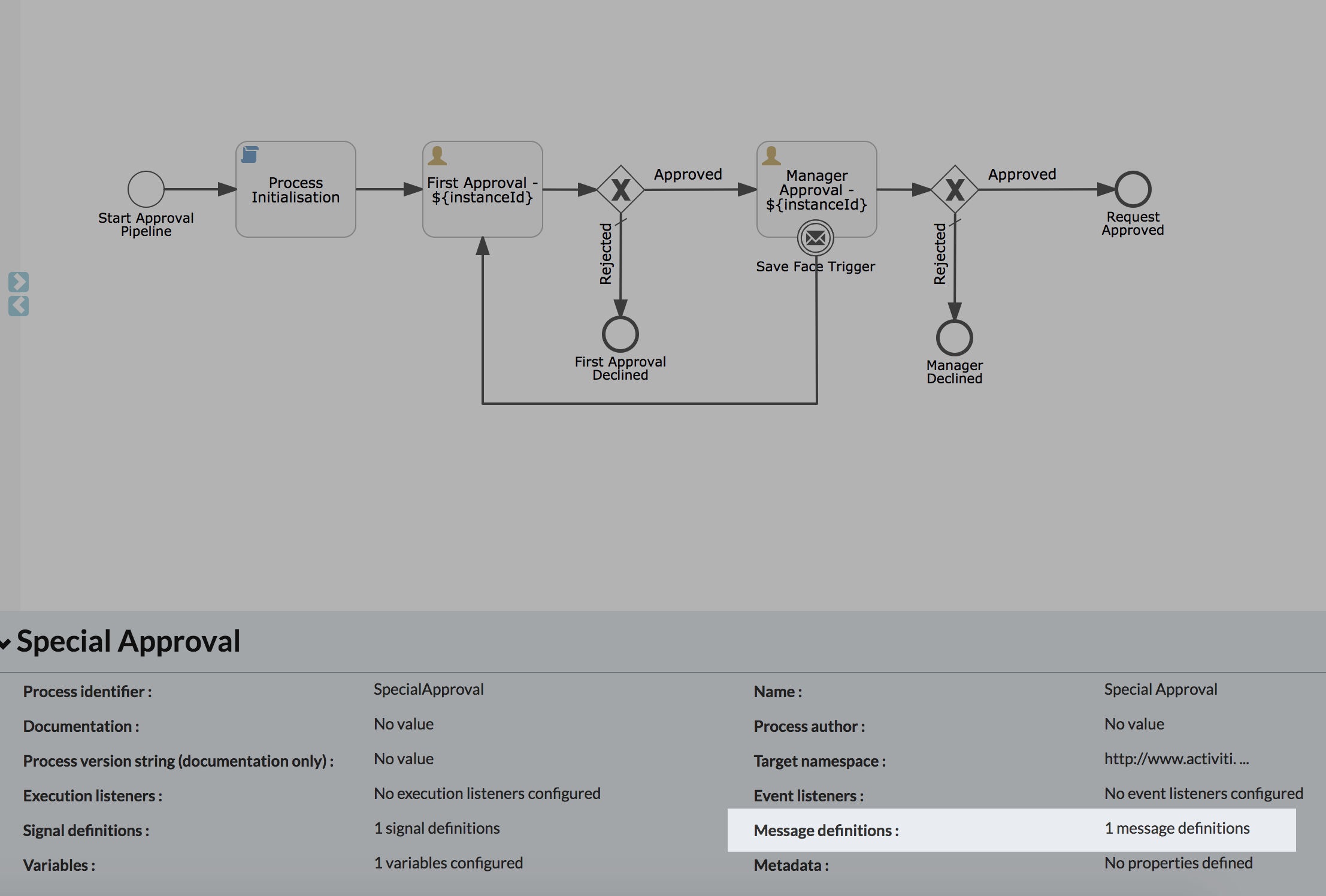 Process-Configuration