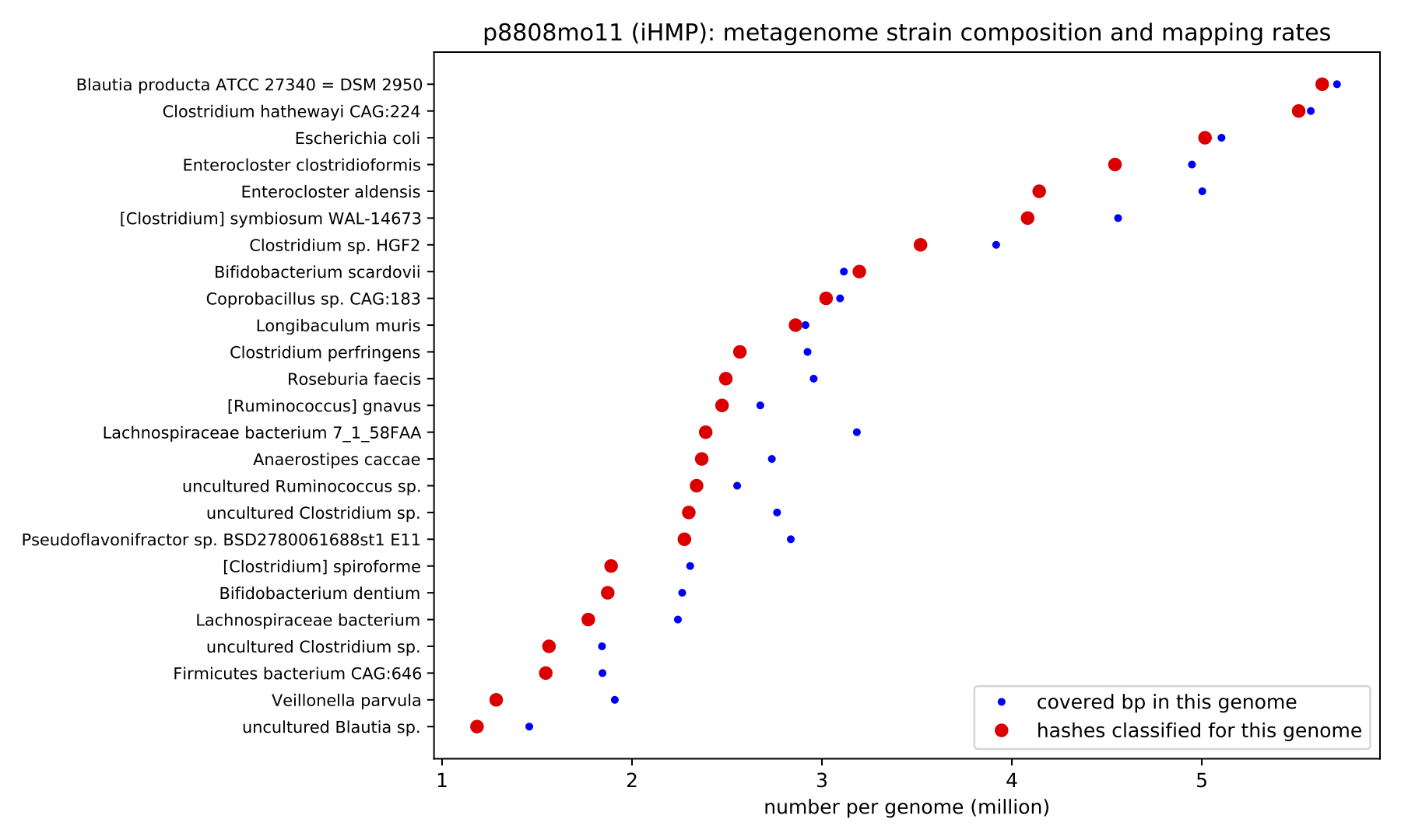 an example image made with genome-grist