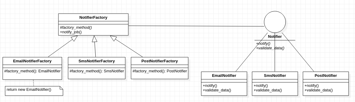 UML class diagram.