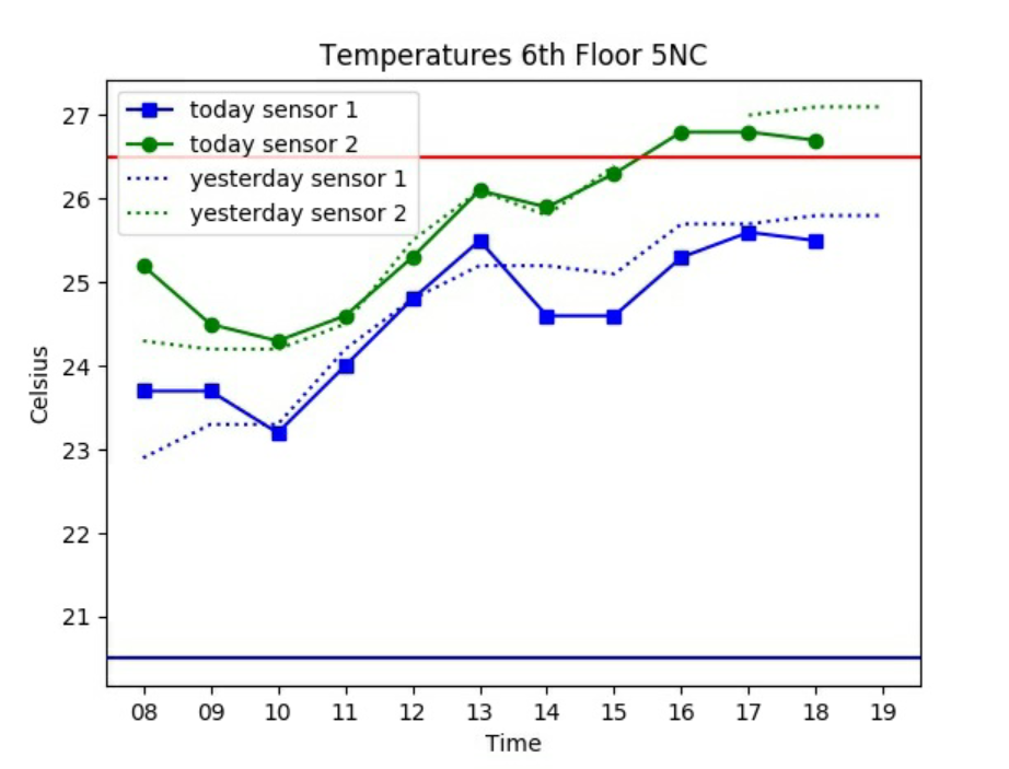 doc/temperature_chart.png