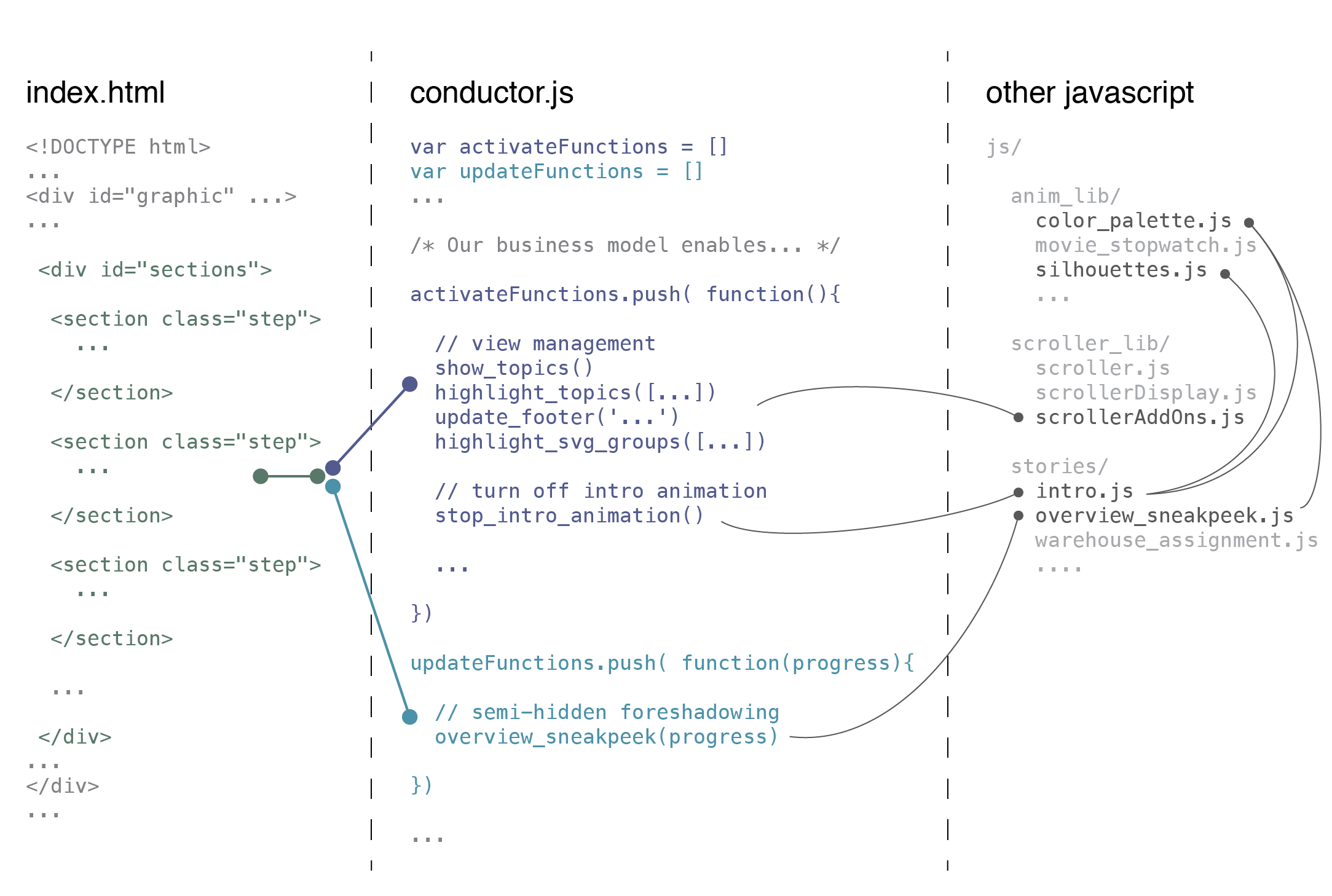 structure-illustration-1