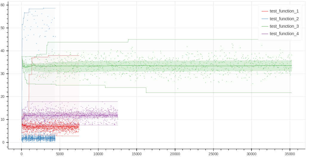 docs/cumulative_quantiles.png