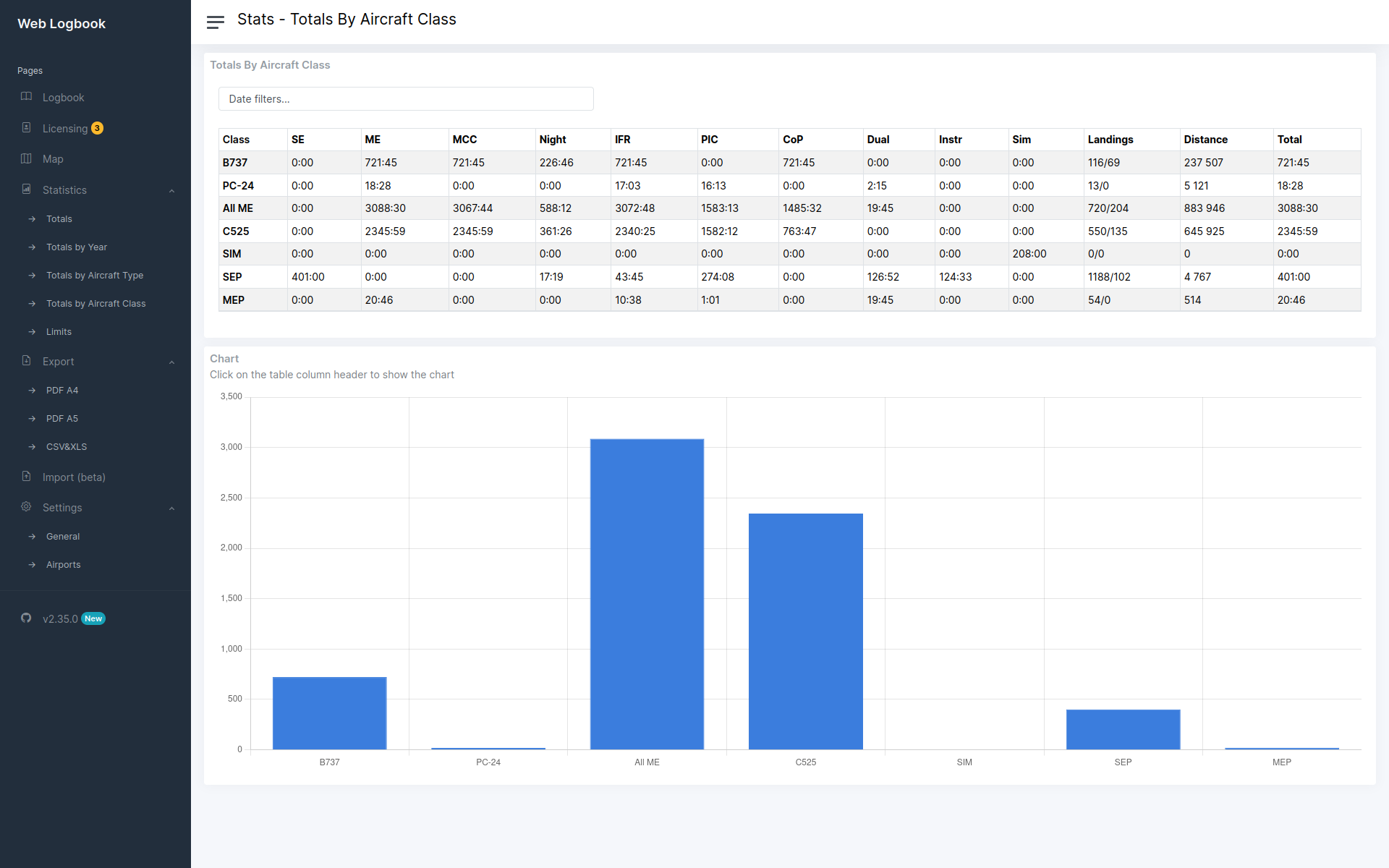 Flight stats example