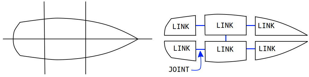 Boat subdivision