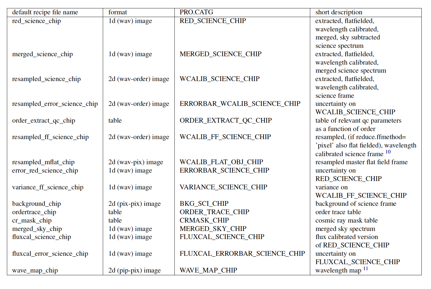 figs/uves-data-description.png