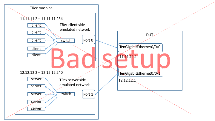 trex not supported setup