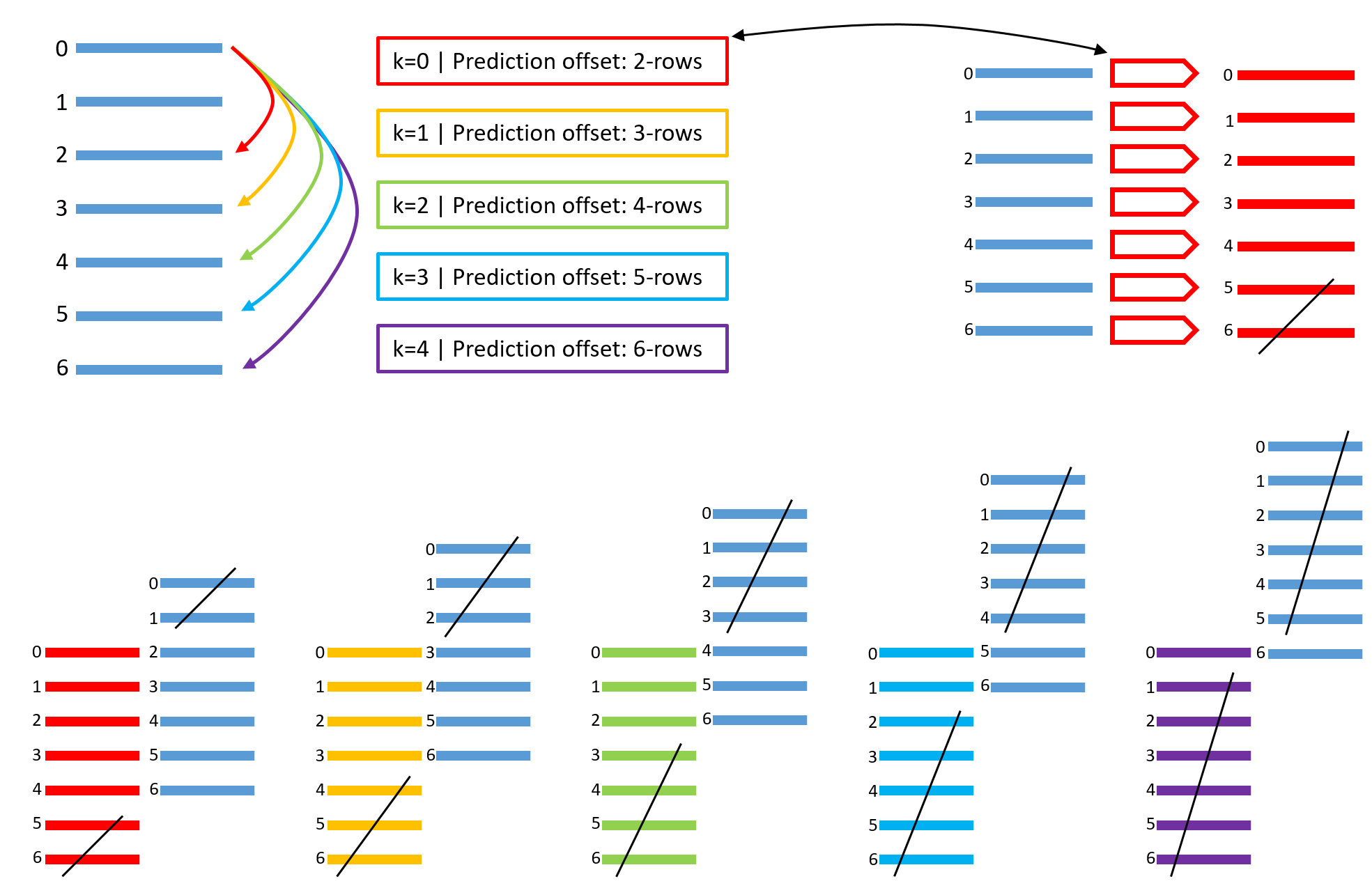 CPC algorithm - offset