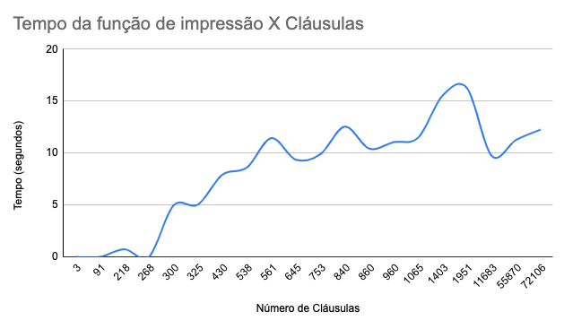 clausulas