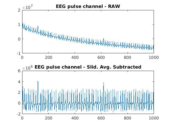 Raw and Sliding-average-subtracted pulse channel data