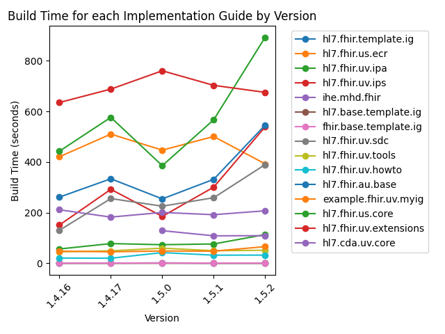 Performance Tracking