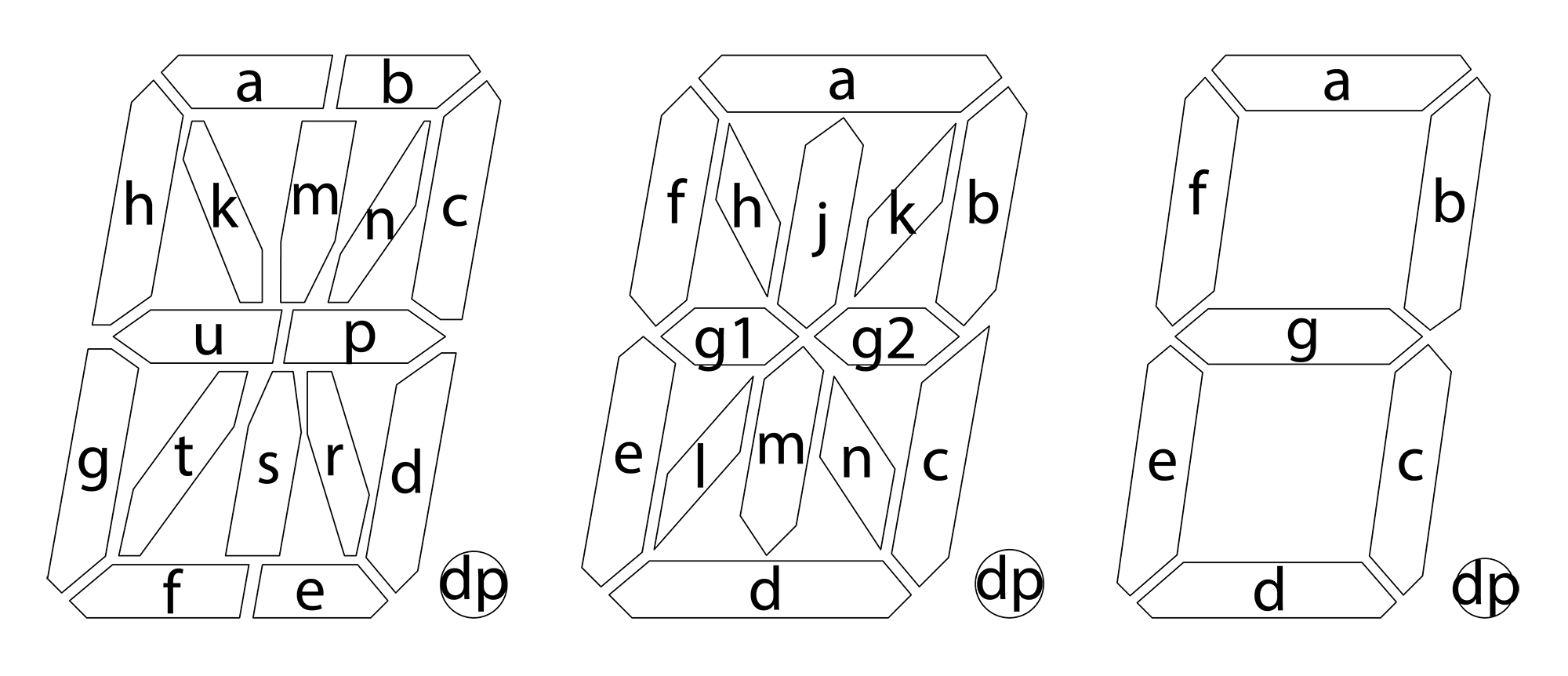 LED Segment Legend