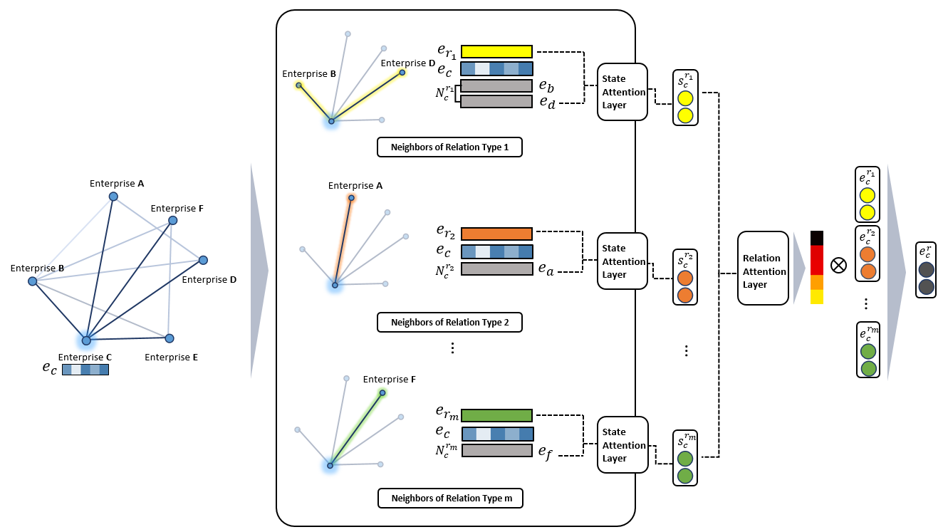 overview_model