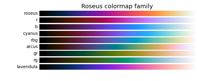 Colorbars